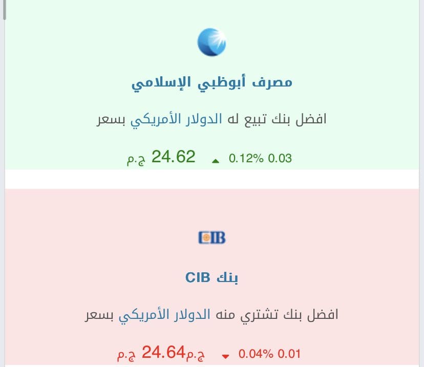 سعر الدولار اليوم في البنوك المصرية 