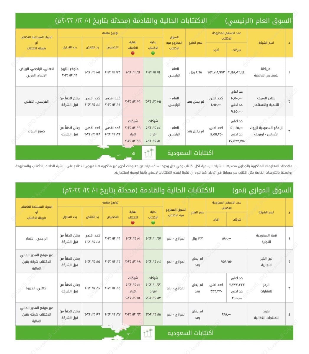 الاكتتابات القادمة في السوق الرئيسي السعودي والسوق الموازي "نمو"