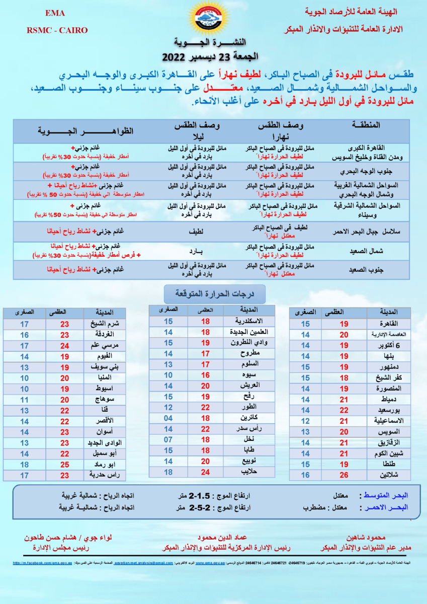 حالة الطقس غدًا الجمعة 23 ديسمبر