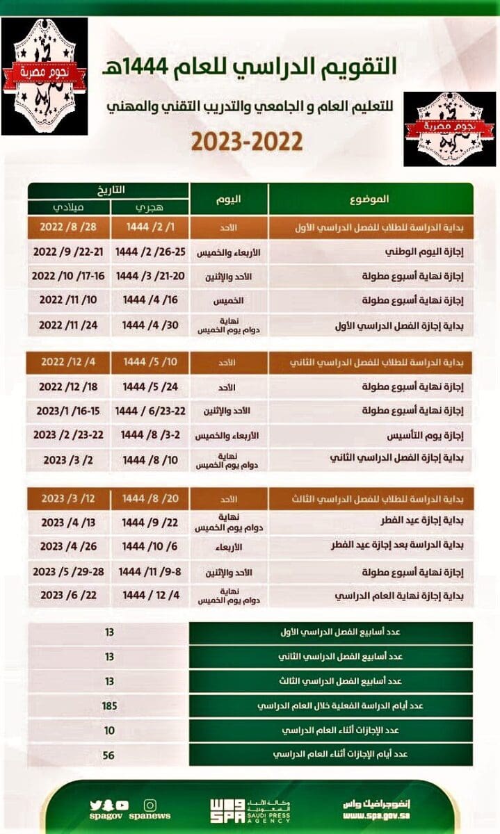 اجازة نهاية أسبوع مطولة كم يوم