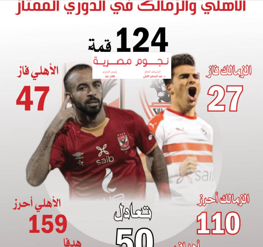 تاريخ مواجهات الأهلي والزمالك