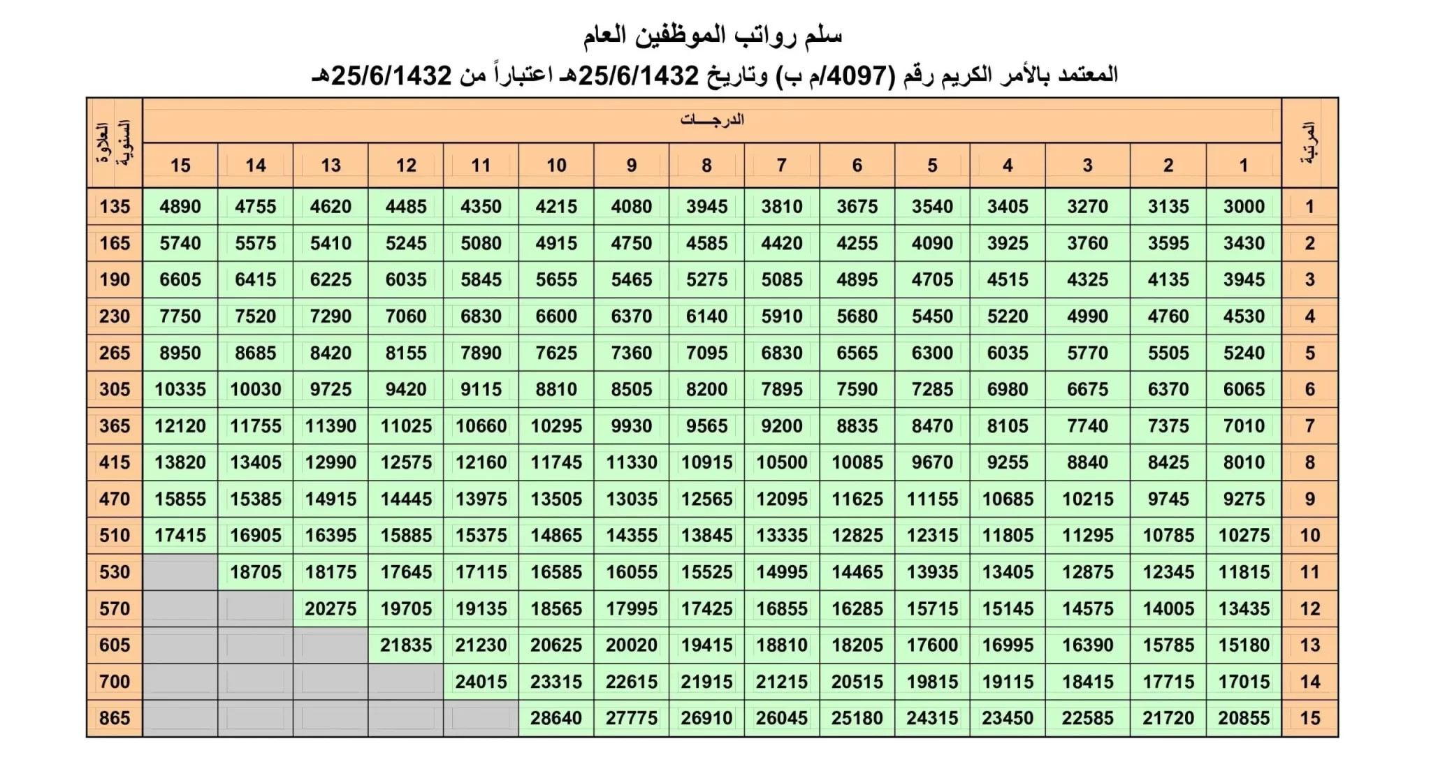 زيادة الرواتب السعودية سنويًا 2023