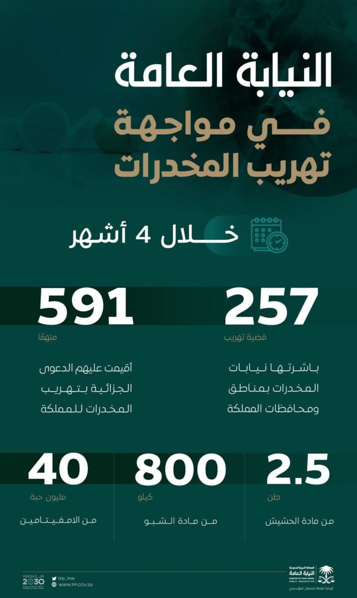 بيان هام من النيابة العامة بشأن مواجهة تهريب المخدرات