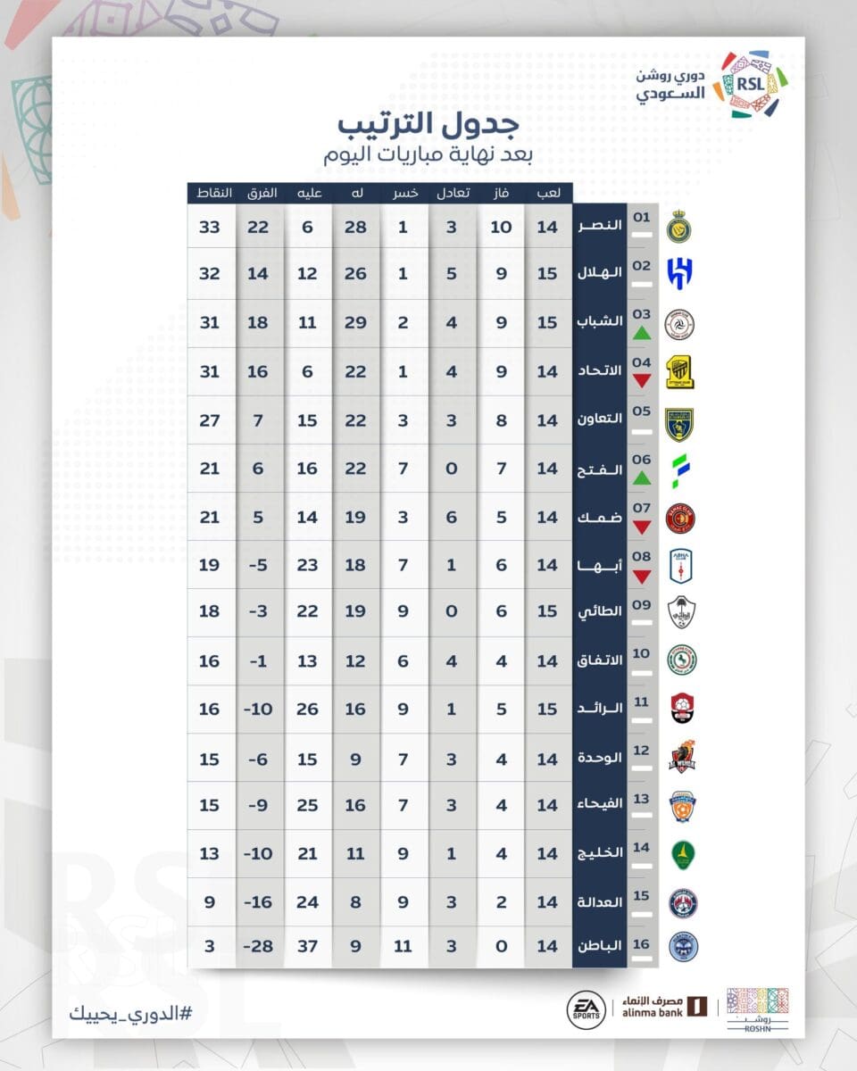 دوري روشن السعودي