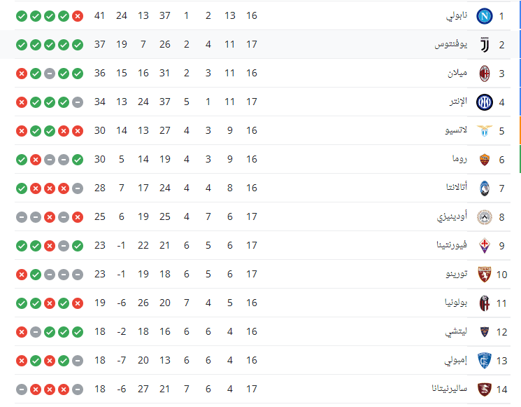 ترتيب الدوري الإيطالي