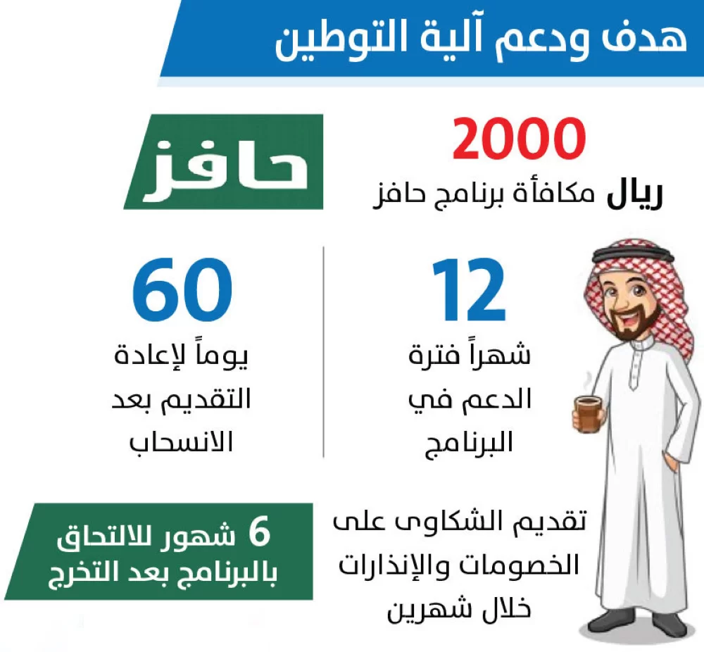 بأمر ملكي..الإعلان عن إعانة قدرها 2000 ريال تصرف لفئات معينة من المواطنين السعوديين| والفئات المستحقة