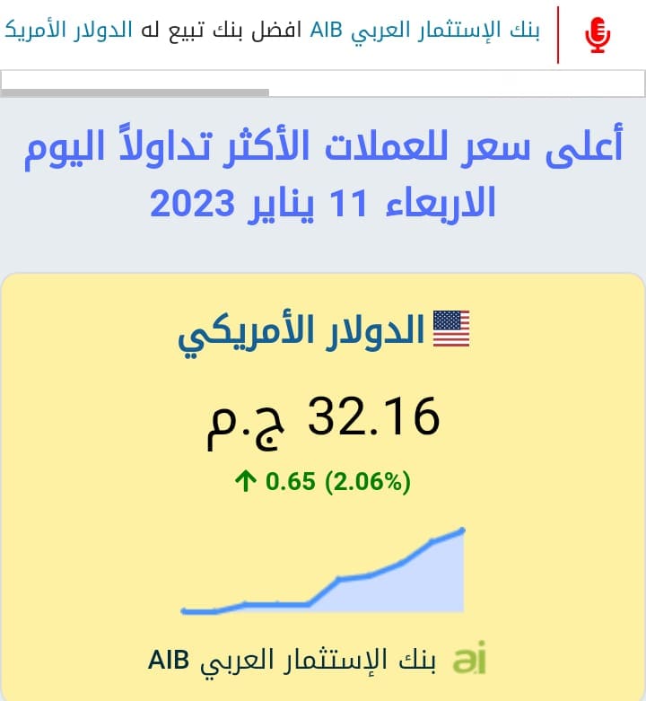 سعر الدولار 