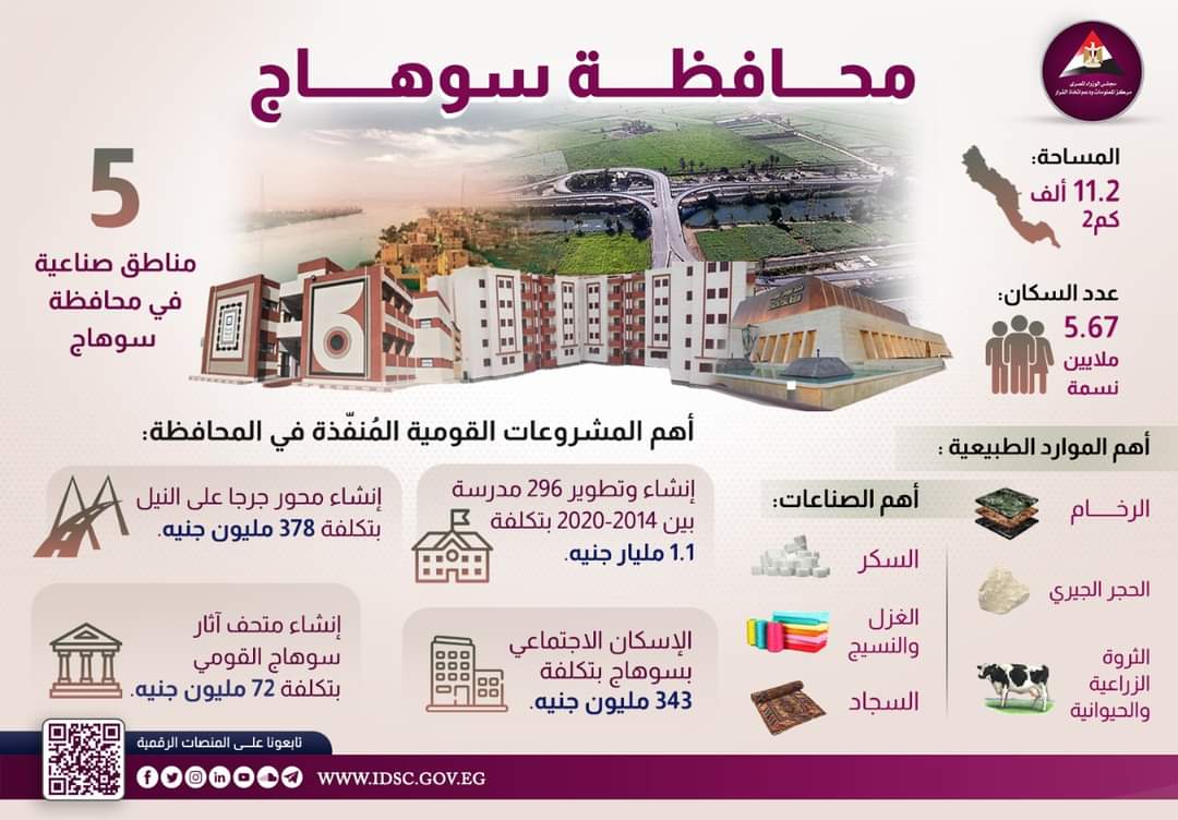 الرئيس السيسي يفتتح العديد من المشروعات القومية بمحافظة سوهاج