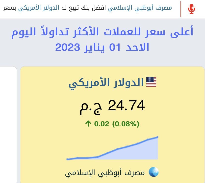 سعر الدولار اليوم في البنوك المصرية 