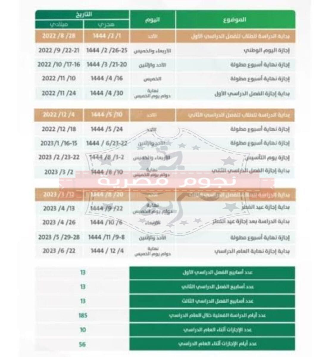 بداية من الإثنين الى الجمعة أجازة 