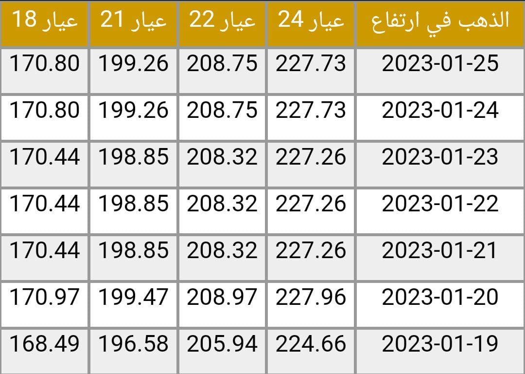 أسعار الذهب في الإمارات الأيام الماضية 