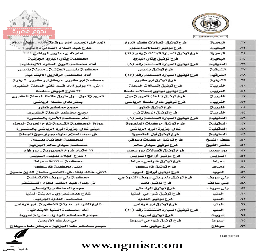 فروع توثيق جديدة في المحافظات