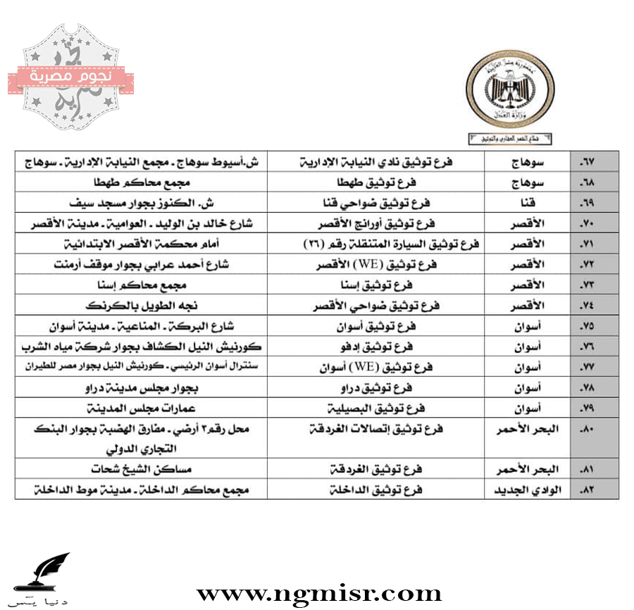 فروع توثيق جديدة في المحافظات