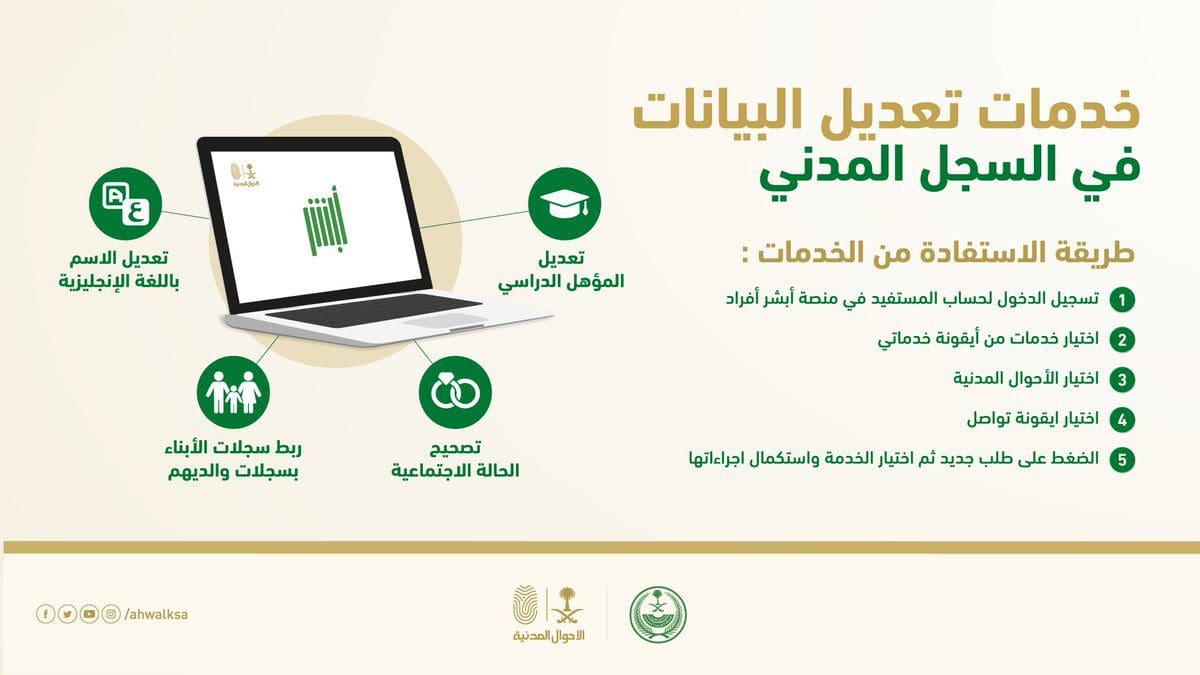 تعديل المؤهل الدراسي في أبشر