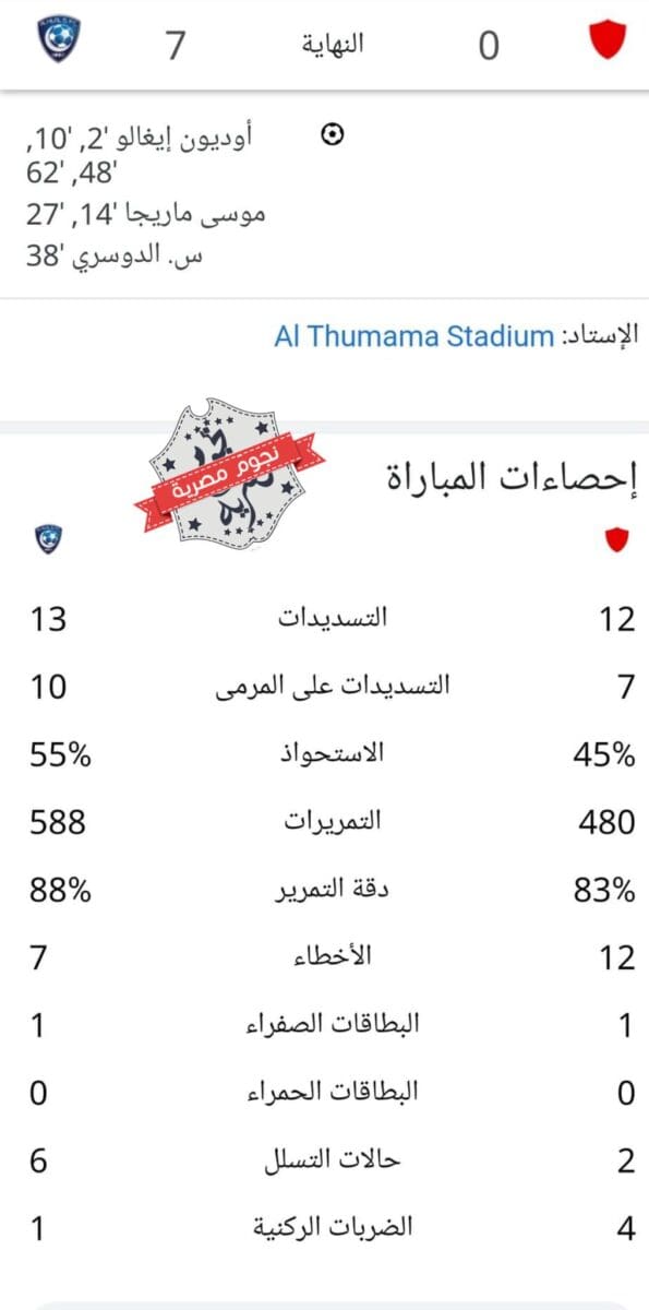 إحصائيات مباراة الدحيل ضد الهلال في دور قبل نهائي دوري أبطال آسيا 2022