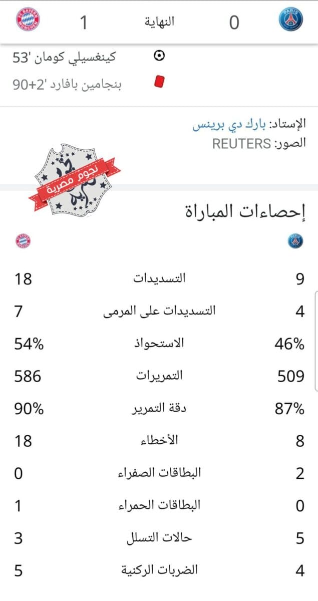 إحصائيات مباراة باريس سان جيرمان وبايرن ميونخ في دوري أبطال أوروبا 2023