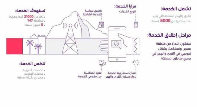 إنجازات مشروع التجوال المحلي
