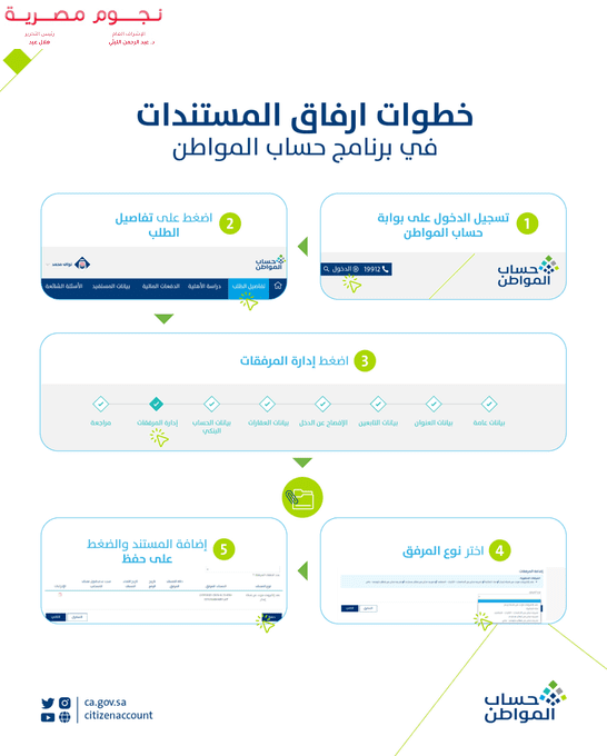 ارفاق المستندات في حساب المواطن