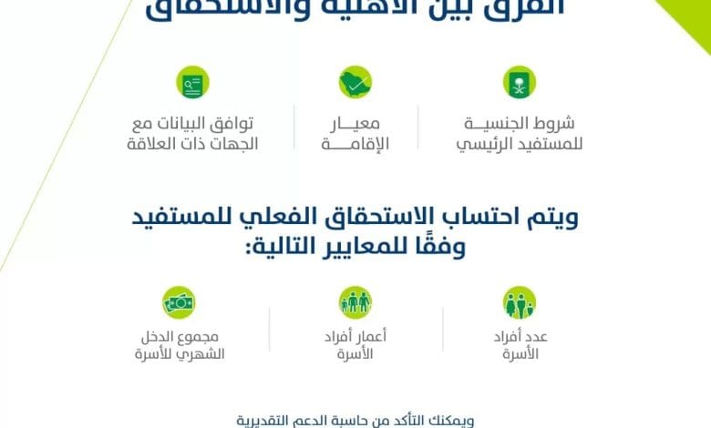 شروط الأهلية والاستحقاق في برنامج حساب المواطن