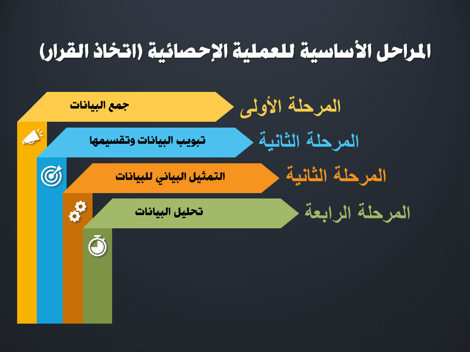 مراحل العملية الاحصائية