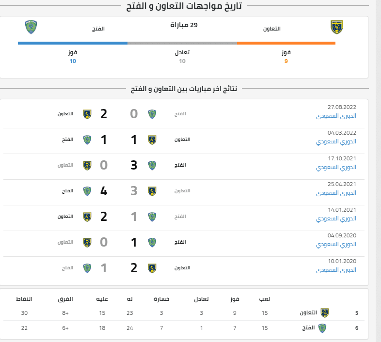 تاريخ مواجهات التعاون والفتح