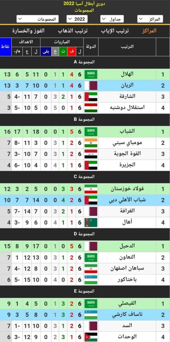 ترتيب المجموعات في دوري أبطال آسيا 2022