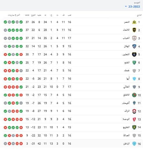 ترتيب الدوري السعودي 2022/2023