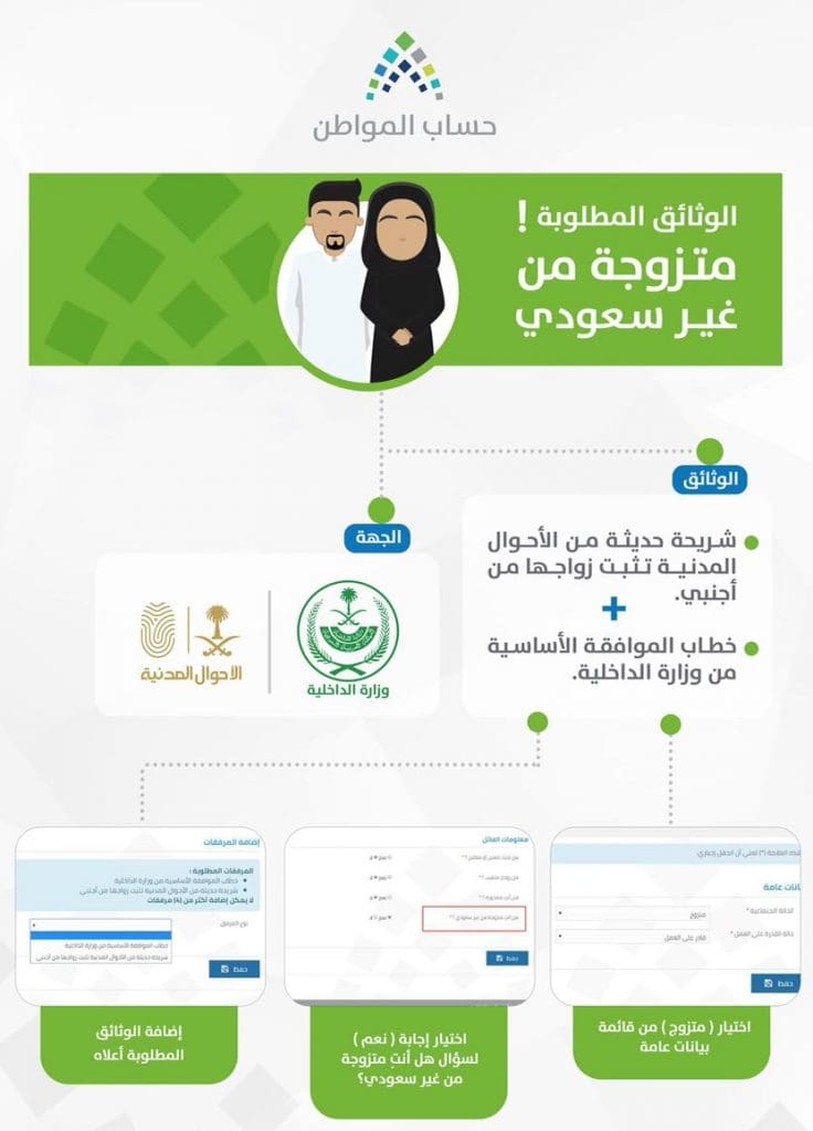 خطوات تسجيل الزوجة الأجنبية في حساب المواطن