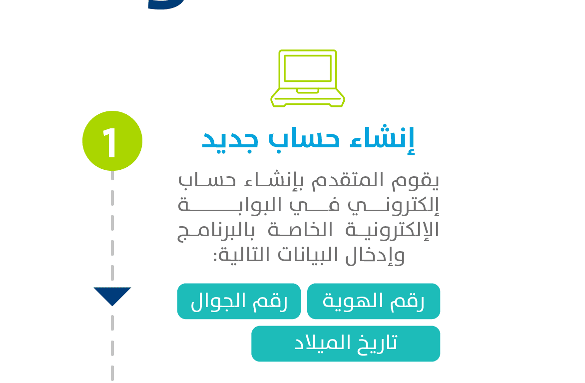 هل تستمر الزيادة في حساب المواطن بعد الدفعة 64 لشهر مارس