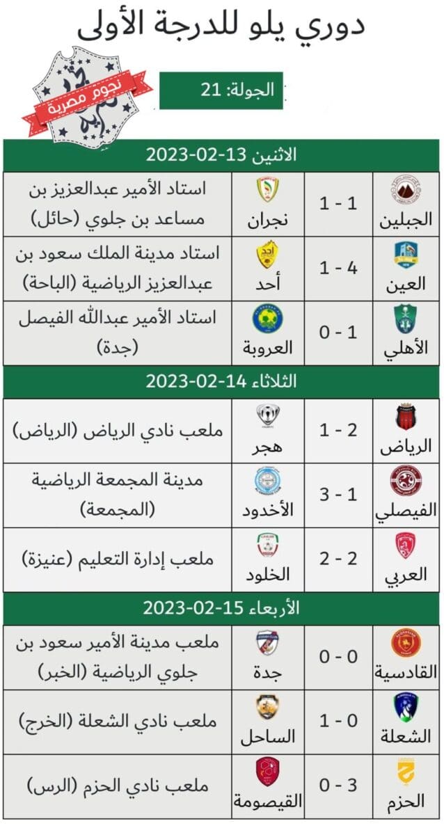 نتائج مباريات الجولة 21 في دوري الدرجة الأولى السعودي (دوري يلو) 2023