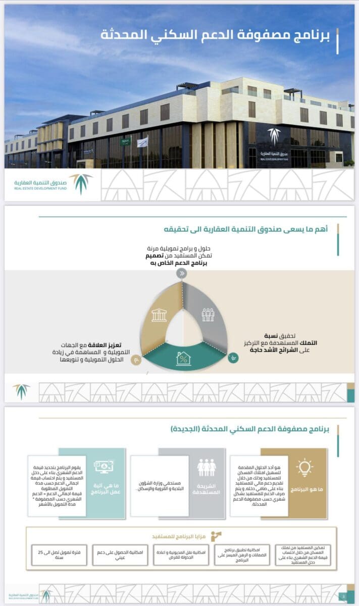 شرح برنامج مصفوفة الدعم السكني 