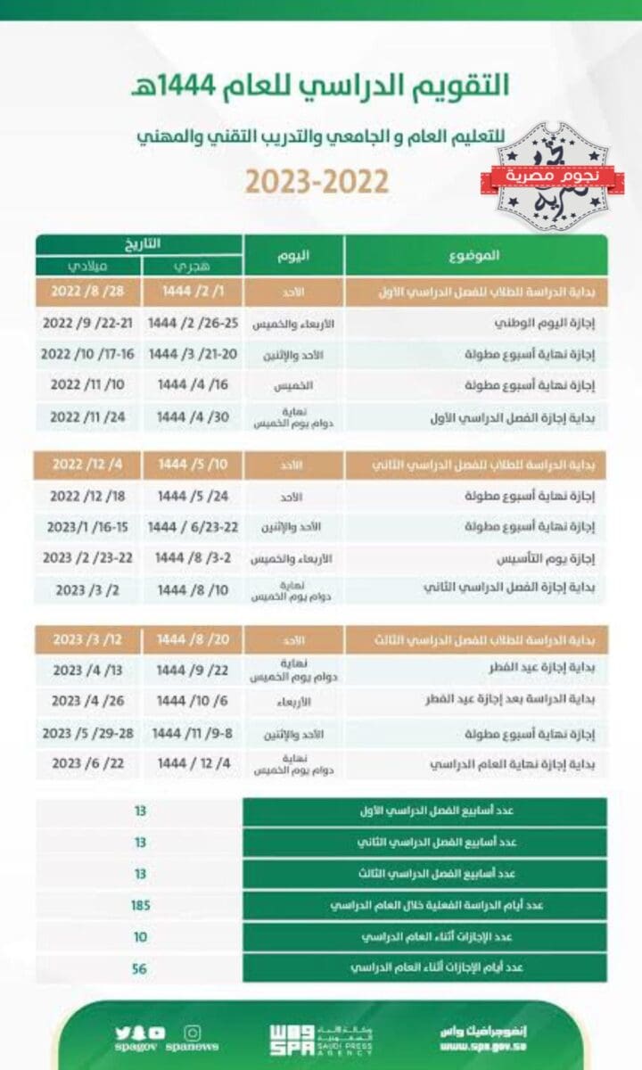 حقيقة تأجيل الفصل الدراسي الثالث في السعودية