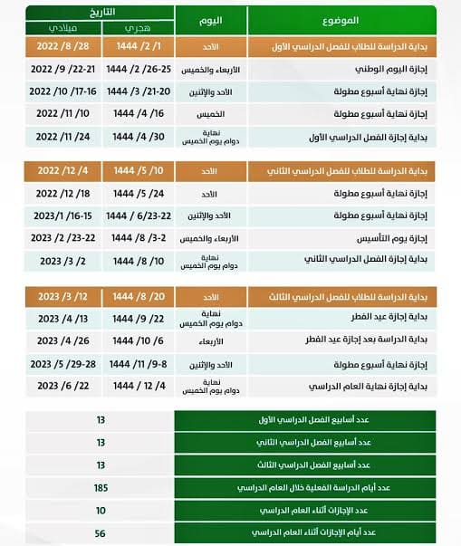 الدراسة في رمضان