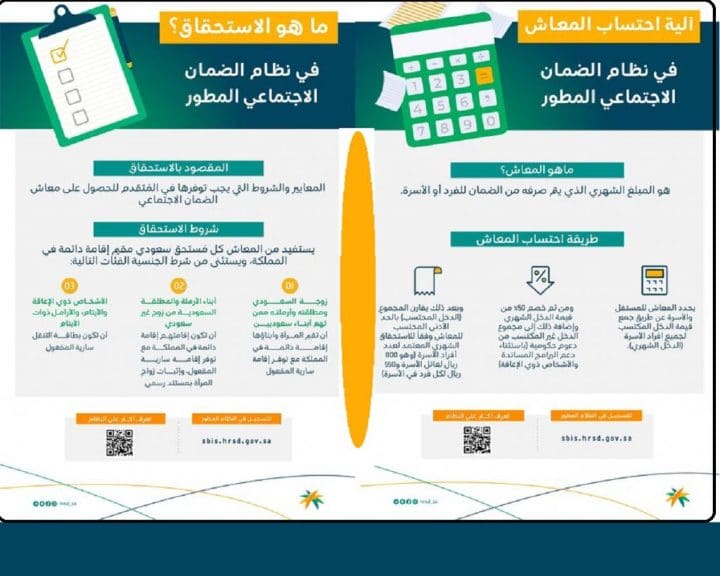 من هم مستحقي معاش الضمان الاجتماعي ؟ وكيفية التقديم بالشروط الجديدة