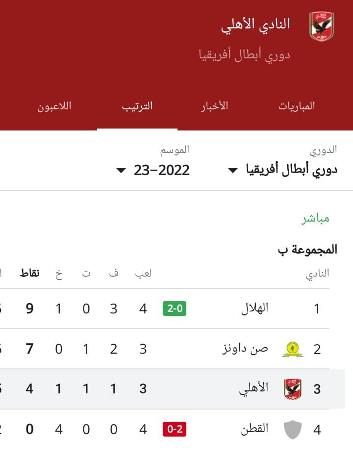 مفاجأة ترتيب مجموعة الأهلي في دوري أبطال أفريقيا 2023 بعد التعادل اليوم