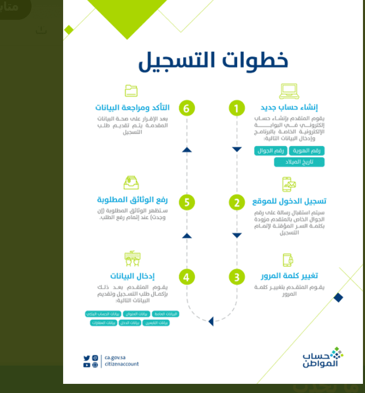 تسجيل دخول حساب المواطن برقم الهوية