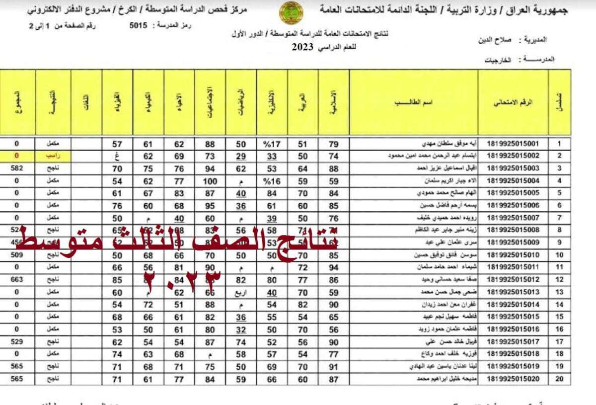 نتائج الصف الثالث متوسط 2023