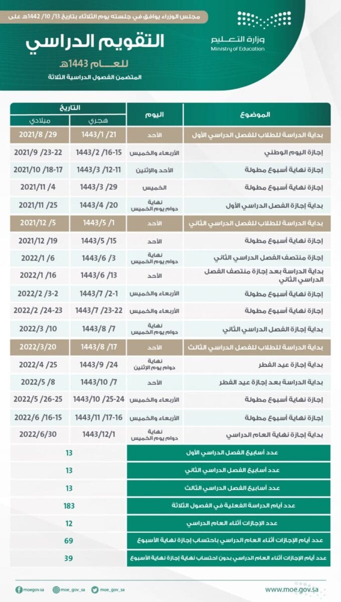 وزارة التعليم الدراسة في رمضان 