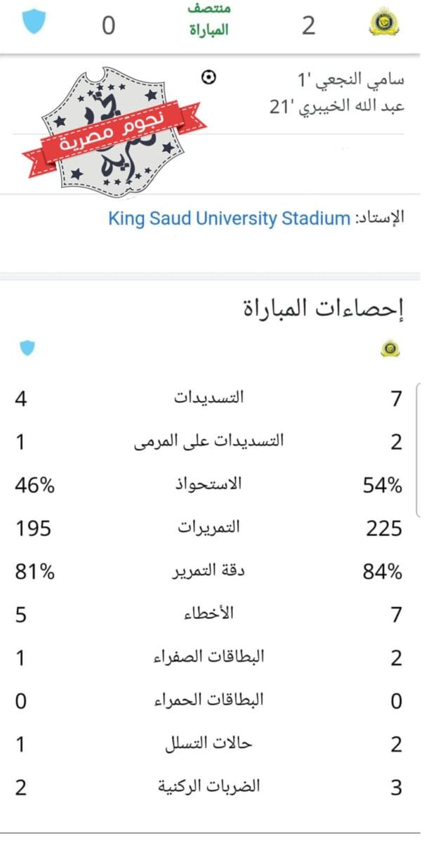 إحصائيات الشوط الأول من مباراة النصر وأبها في دور ربع نهائي كأس خادم الحرمين الشريفين