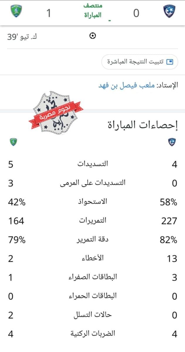 إحصائيات الشوط الأول من مباراة الهلال والفتح المؤجلة في الدوري السعودي