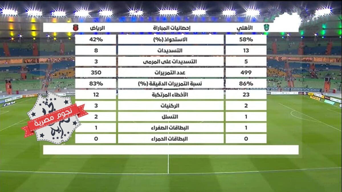 إحصائيات مباراة الأهلي والرياض في الجولة 25 من دوري يلو الدرجة الأولى السعودي 2023 كاملة