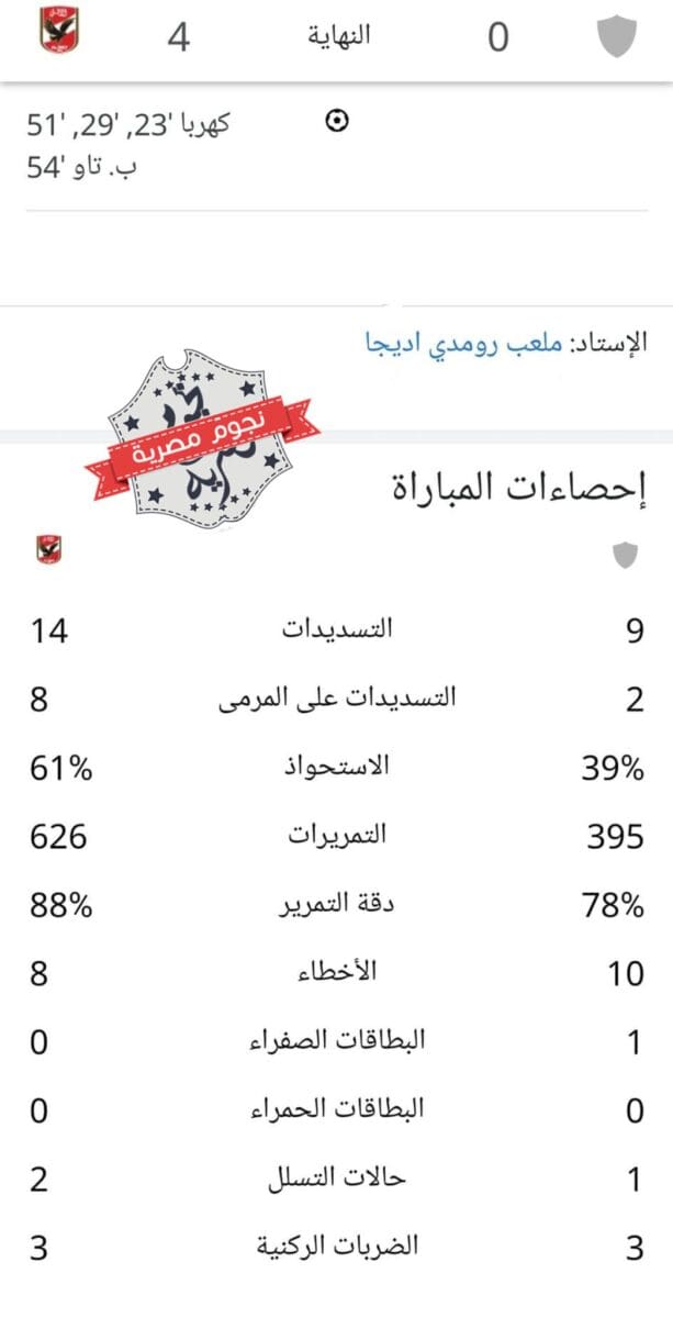 إحصائيات مباراة القطن الكاميروني والأهلي المصري في دوري أبطال أفريقيا كاملة