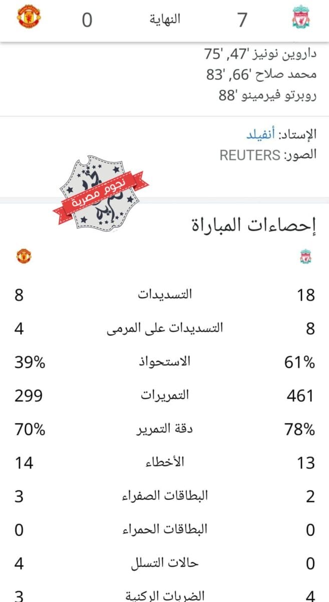 إحصائيات مباراة ليفربول ومانشستر يونايتد في البريميرليغ كاملة