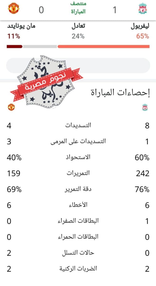 إحصائيات مباراة ليفربول ومانشستر يونايتد في الشوط الأول