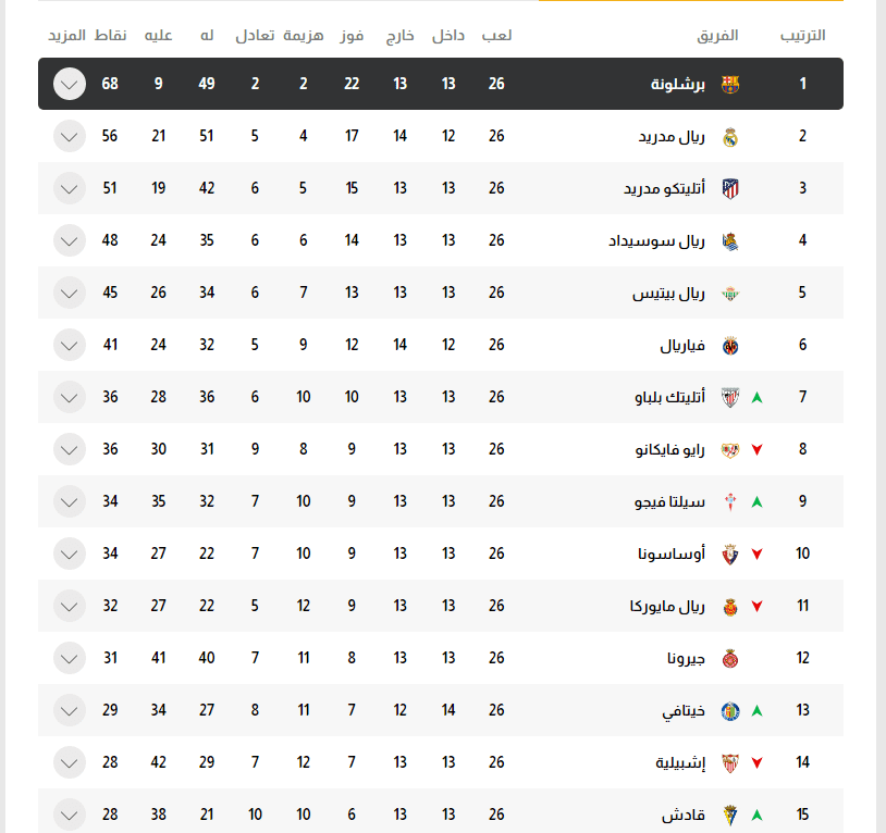 ترتيب الدوري الاسباني