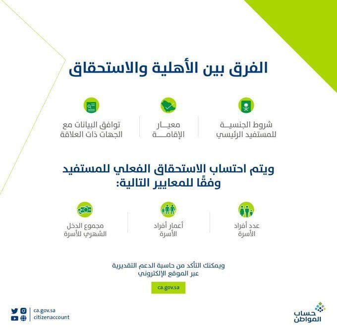 الفرق بين شروط الأهلية والاستحقاق لحساب المواطن