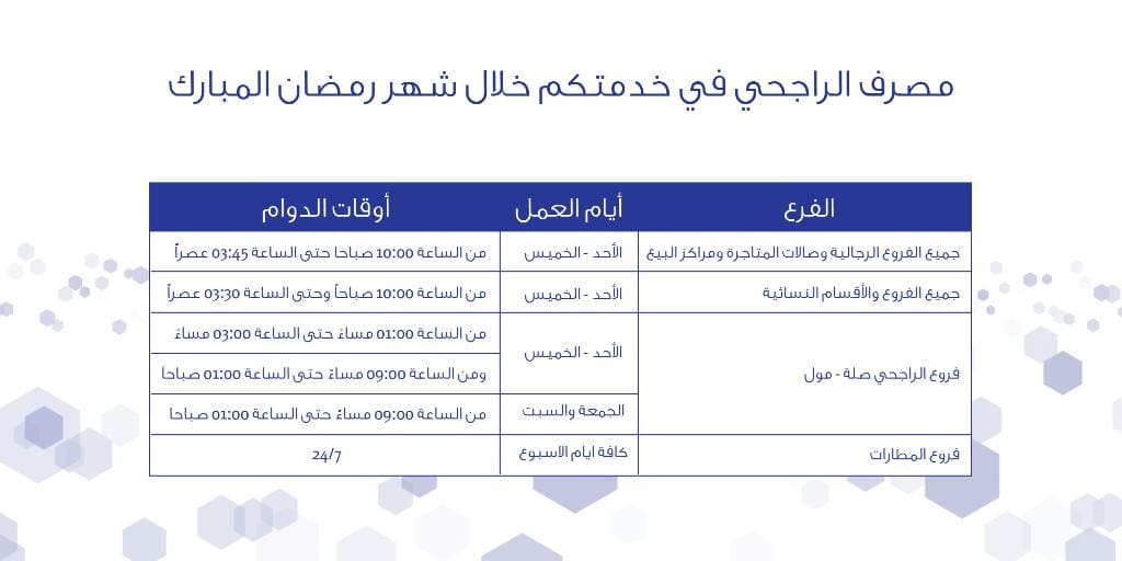اوقات دوام بنك الراجحي في رمضان