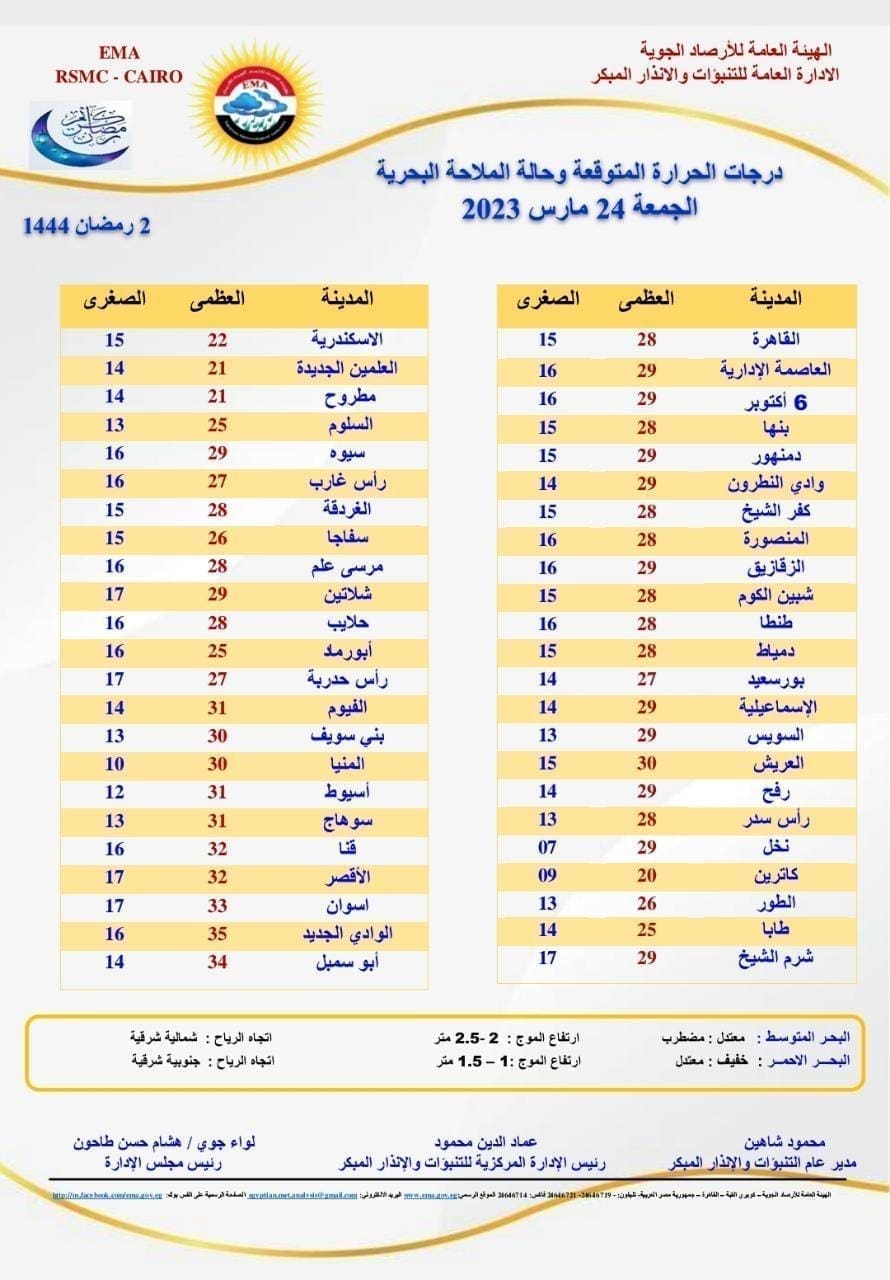 صورة 2