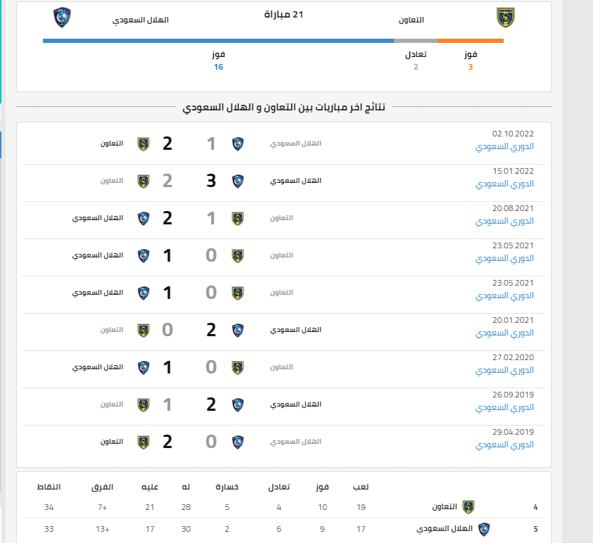 تاريخ المواجهات بين الهلال والتعاون