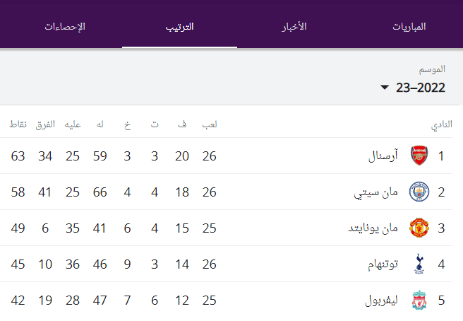 ترتيب الدوري الانجليزي